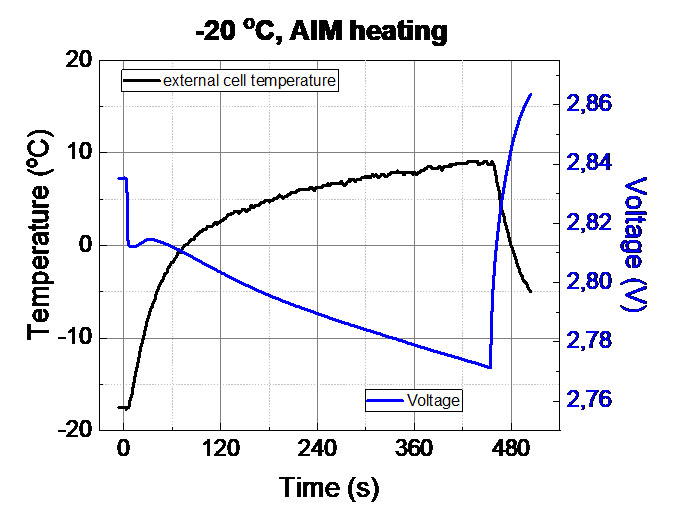 aim cell heating